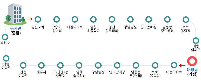 마을버스 2번 노선 안내도