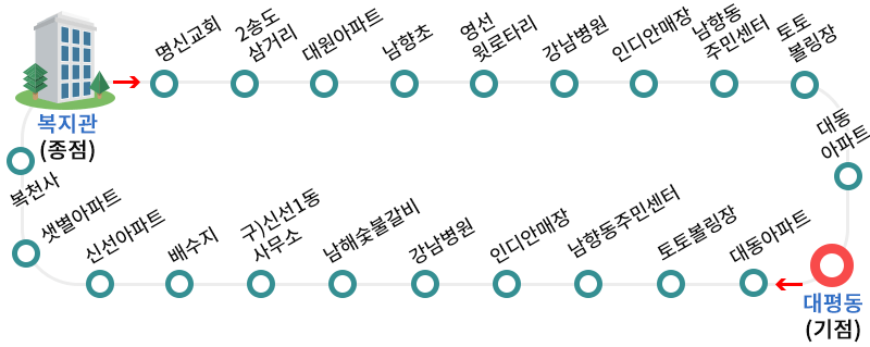 마을버스 2번 노선 안내도